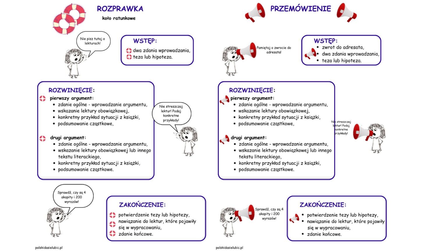 Czym się różni rozprawka od przemówienia? – Polski da się lubić